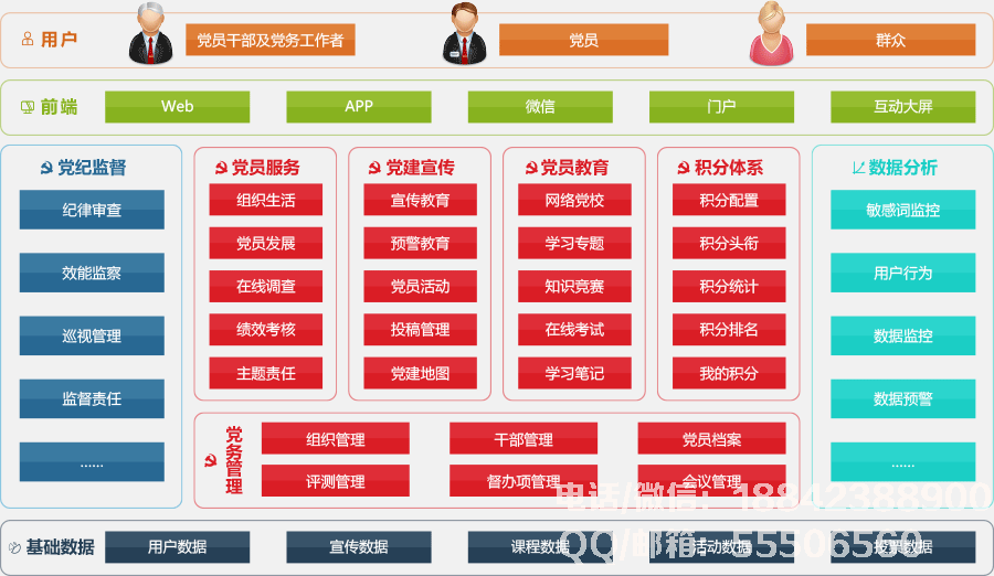 康拓普智慧黨建功能架構圖