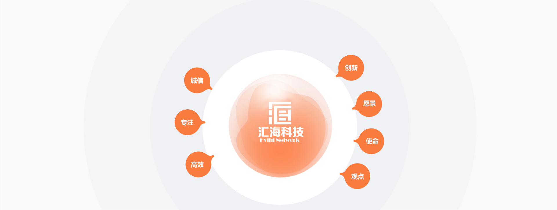 匯海文化